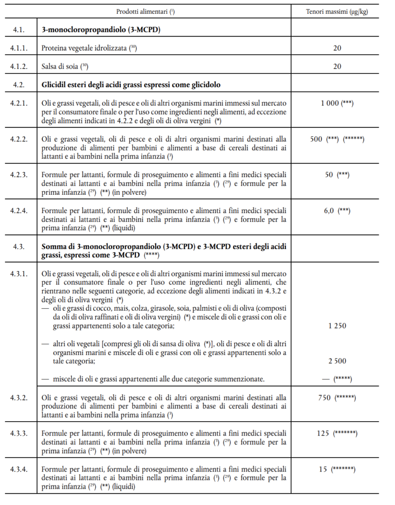 Quantità massima di 3-mcpd