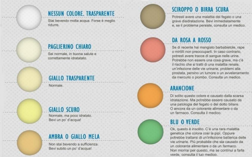 Colore delle urine