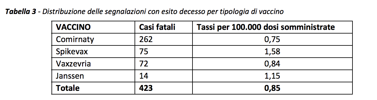 decessi post vaccino covid