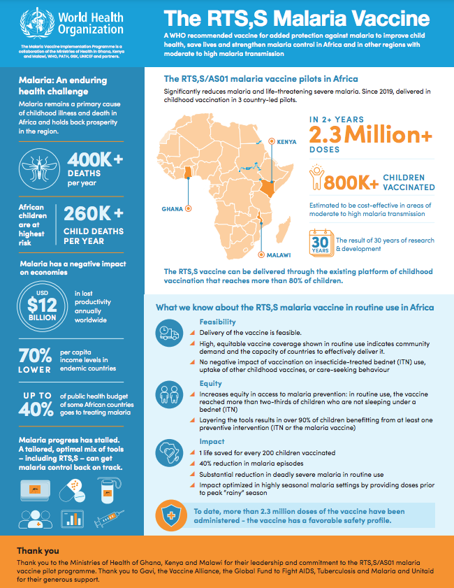 Informazione vaccino malaria OMS