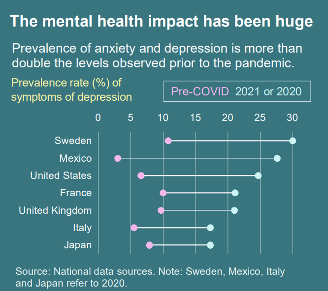 depressione 2020 dati italia